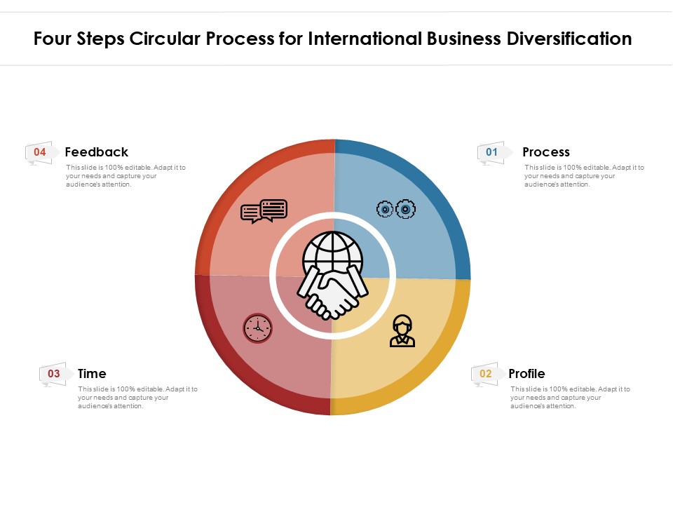 Four Steps Circular Process For International Business Diversification Ppt PowerPoint Presentation File Infographic Template PDF