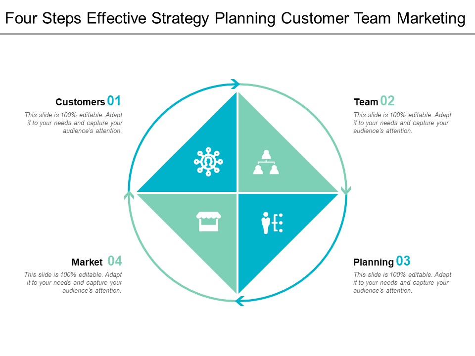 Four Steps Effective Strategy Planning Customer Team Marketing Ppt Powerpoint Presentation Professional Skills