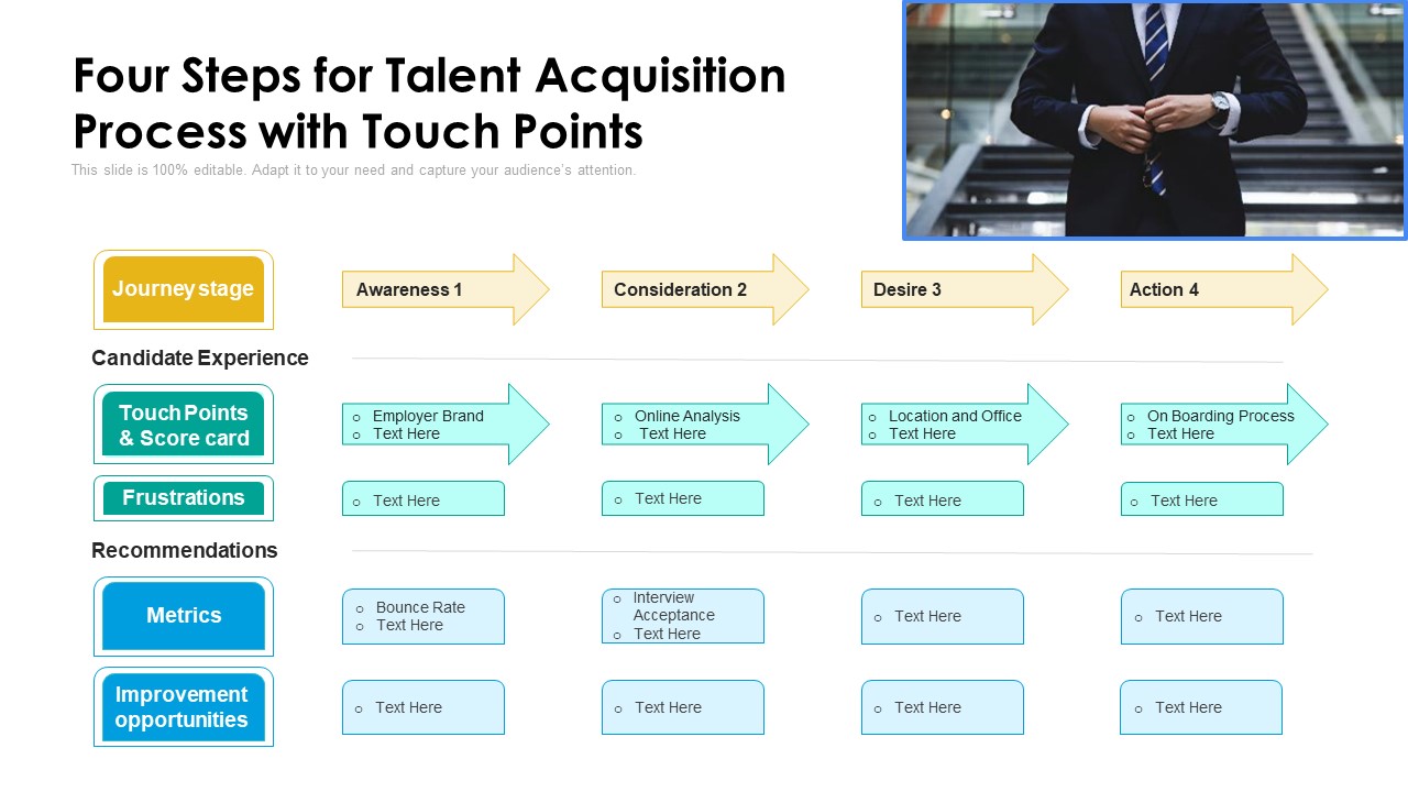 Four Steps For Talent Acquisition Process With Touch Points Ppt PowerPoint Presentation File Graphic Tips PDF