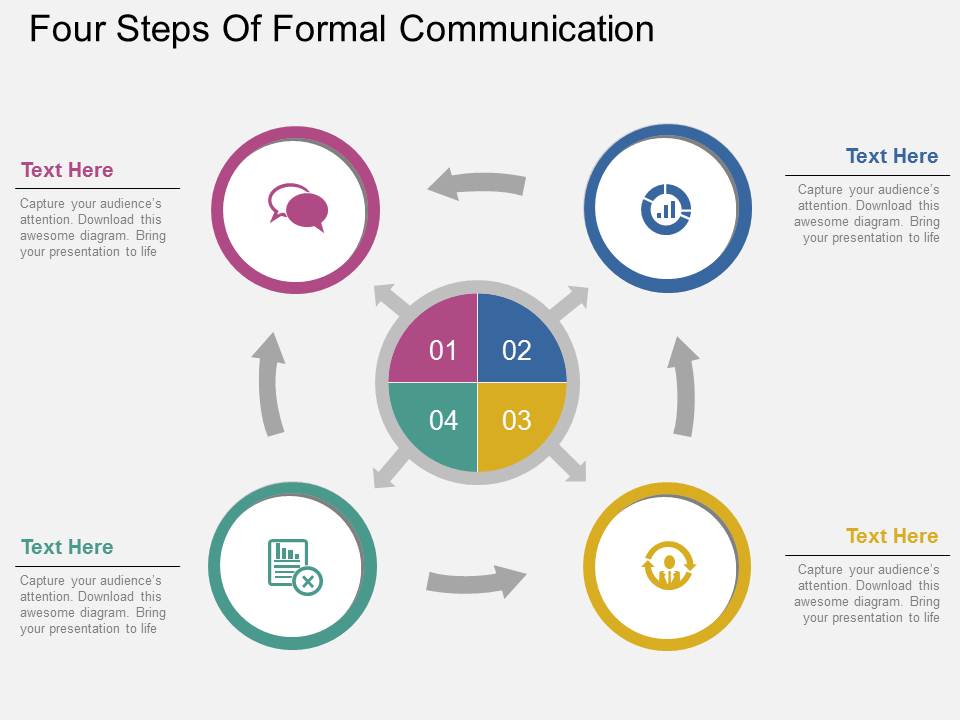 Four Steps Of Formal Communication Powerpoint Template