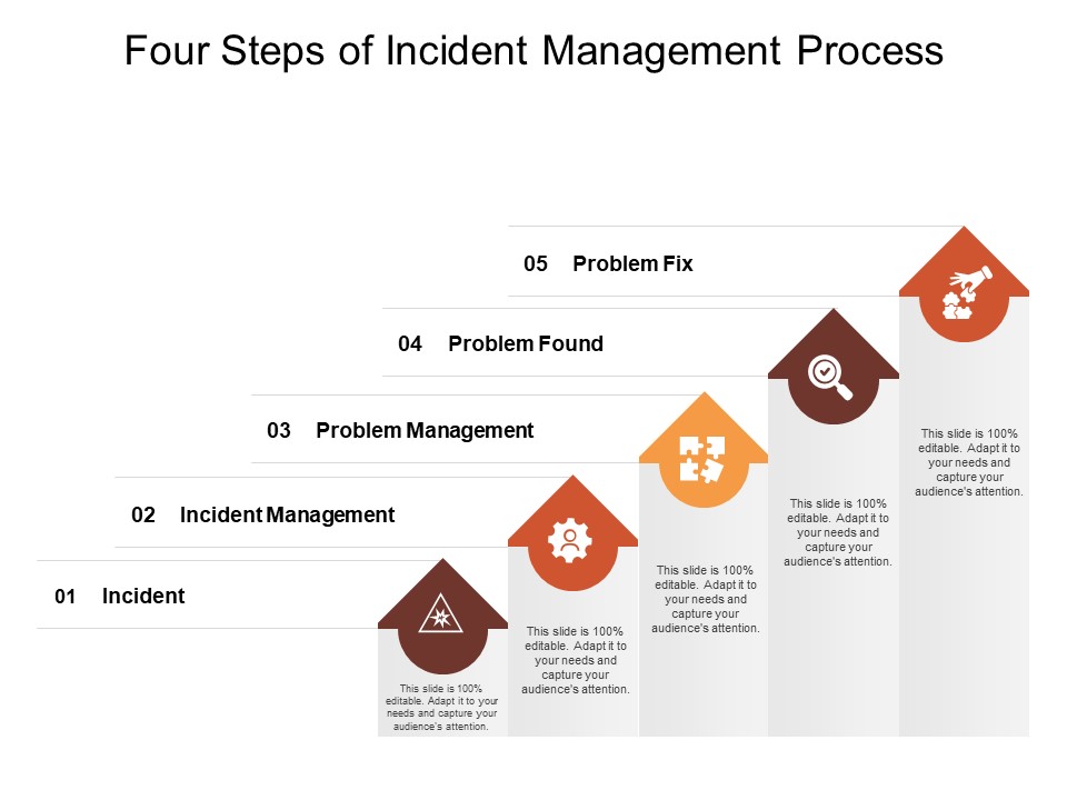 Four Steps Of Incident Management Process Ppt Powerpoint Presentation Portfolio Outfit