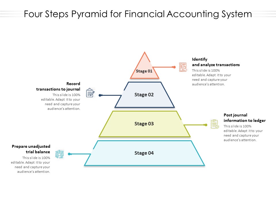 Four Steps Pyramid For Financial Accounting System Ppt PowerPoint Presentation Outline Example PDF