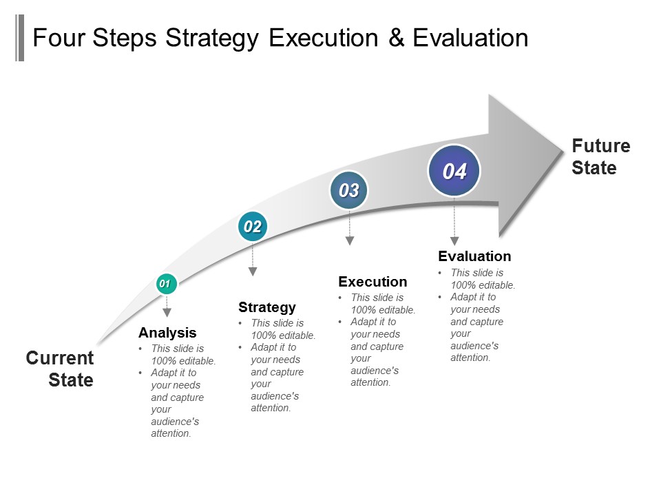 Four Steps Strategy Execution And Evaluation Ppt PowerPoint Presentation Styles Microsoft