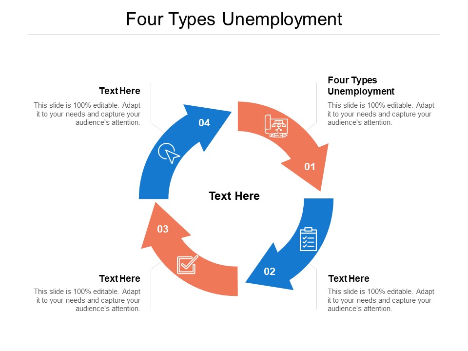 Four Types Unemployment Ppt PowerPoint Presentation Icon Graphics Pictures Cpb