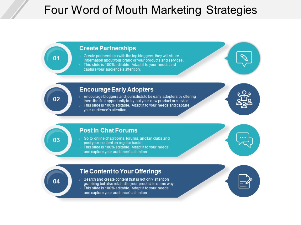 Four Word Of Mouth Marketing Strategies Ppt PowerPoint Presentation Model Styles
