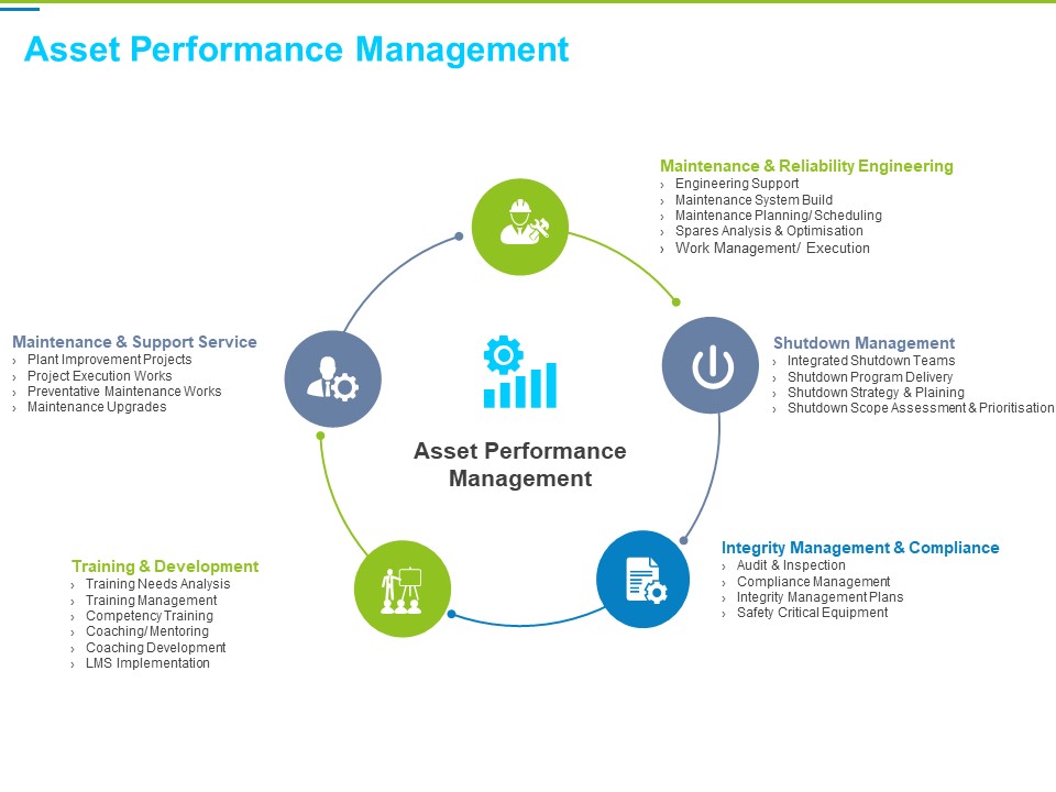 Framework Administration Asset Performance Management Ppt Show Themes PDF