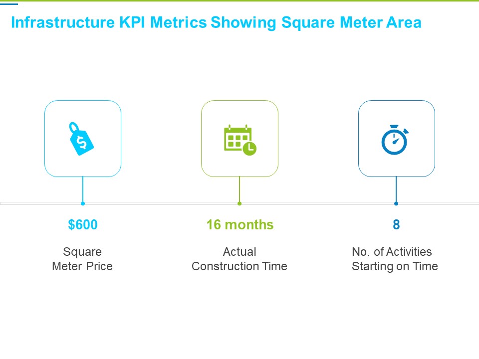 Framework Administration Infrastructure KPI Metrics Showing Square Meter Area Elements PDF