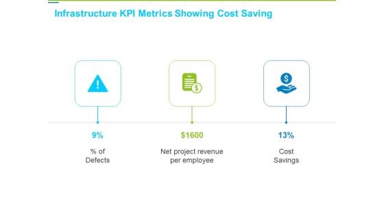 Framework Administration Infrastructure Kpi Metrics Showing Cost Saving Ppt Styles Master Slide PDF