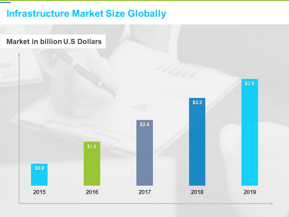 Framework Administration Infrastructure Market Size Globally Ppt Icon Gridlines PDF
