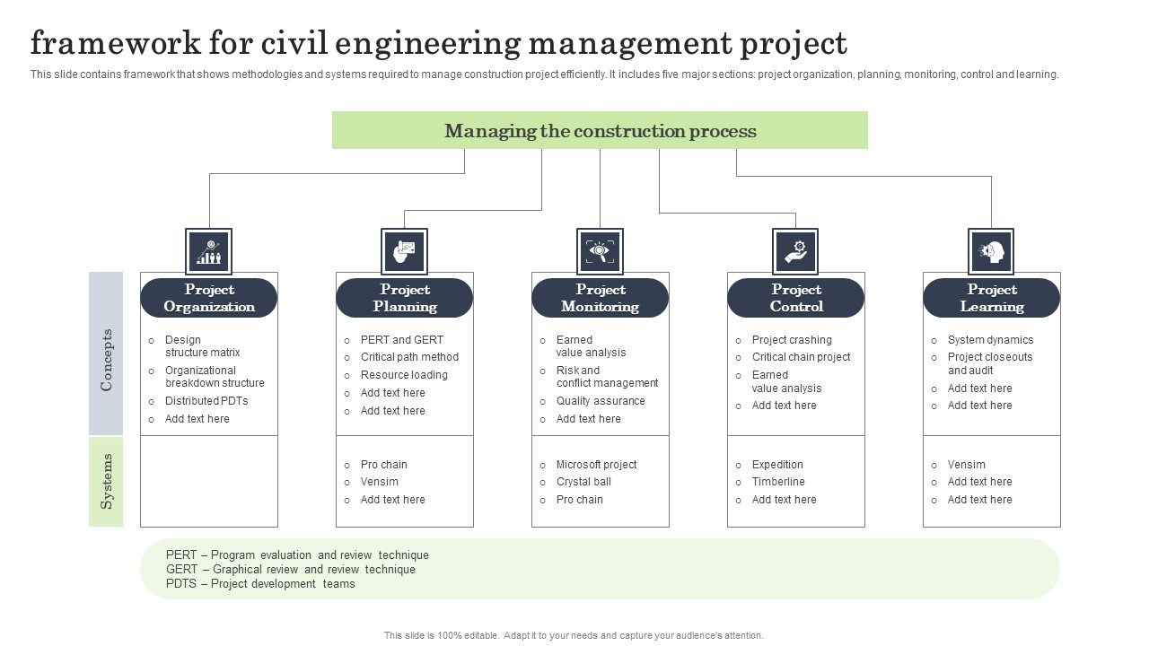 Framework For Civil Engineering Management Project Sample PDF