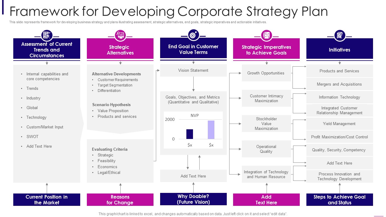 Framework For Developing Corporate Strategy Plan Ideas PDF