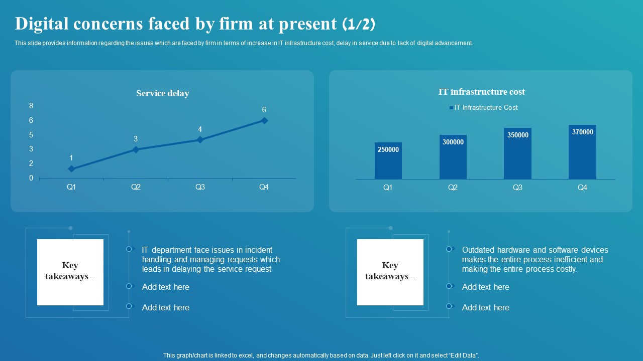 Framework For Digital Transformation And Modernization Digital Concerns Faced By Firm At Present Summary PDF