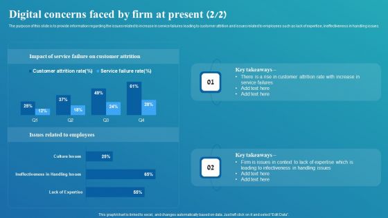 Framework For Digital Transformation And Modernization Digital Concerns Faced By Firm At Present Summary PDF