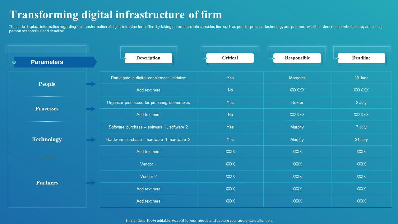 Framework For Digital Transformation And Modernization Transforming Digital Infrastructure Of Firm Designs PDF