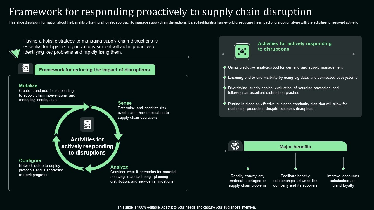 Framework For Responding Proactively To Supply Chain Disruption Infographics PDF