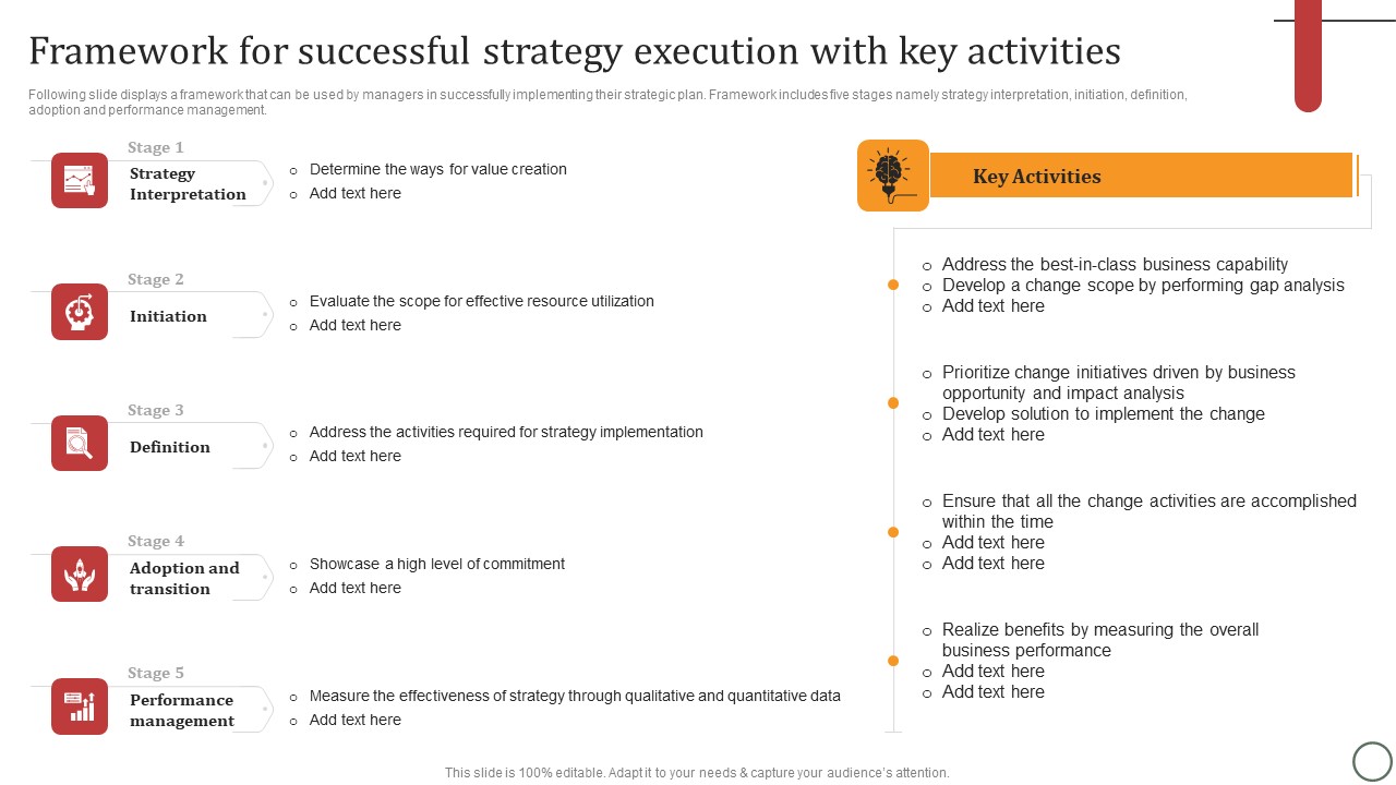 Framework For Successful Strategy Execution With Key Activities Introduction PDF