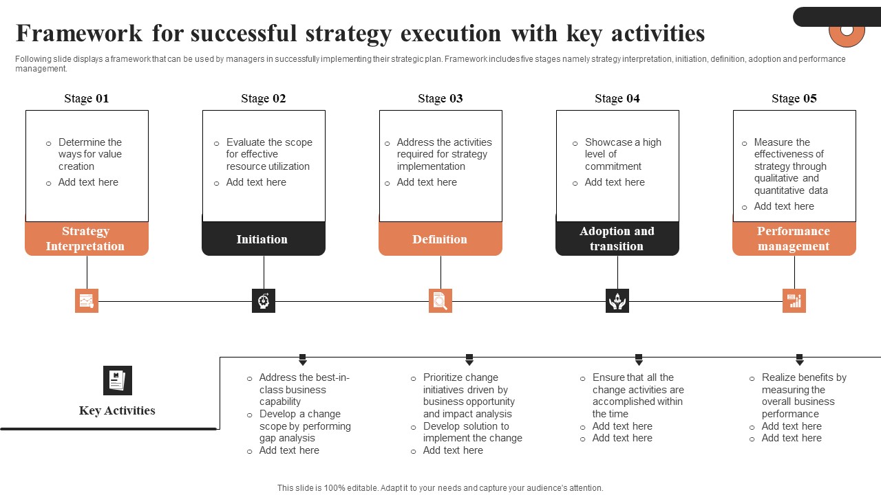 Framework For Successful Strategy Execution With Key Activities Ppt Styles Maker PDF