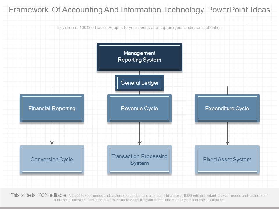 Framework Of Accounting And Information Technology Powerpoint Ideas