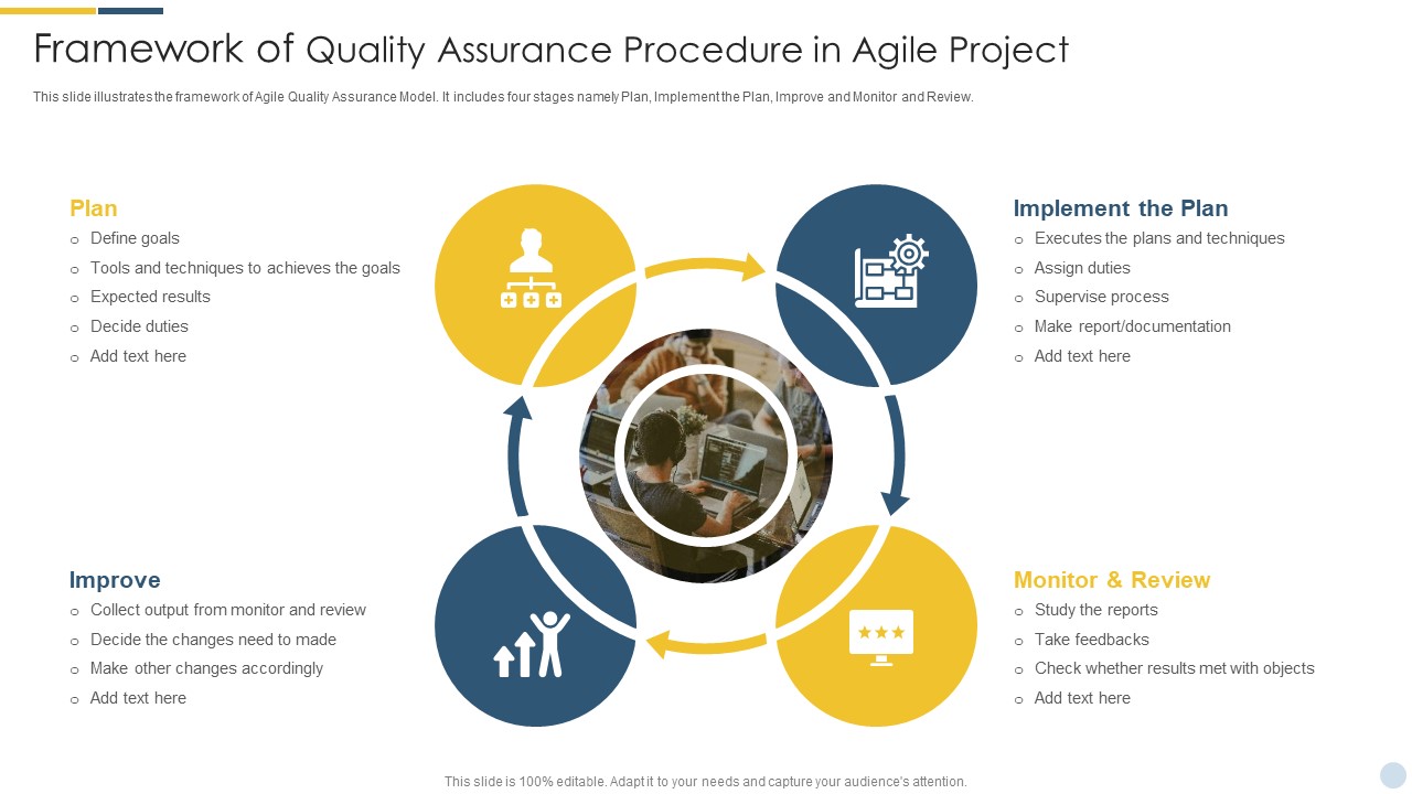 Framework Of Quality Assurance Procedure In Agile Project Plan Pictures PDF