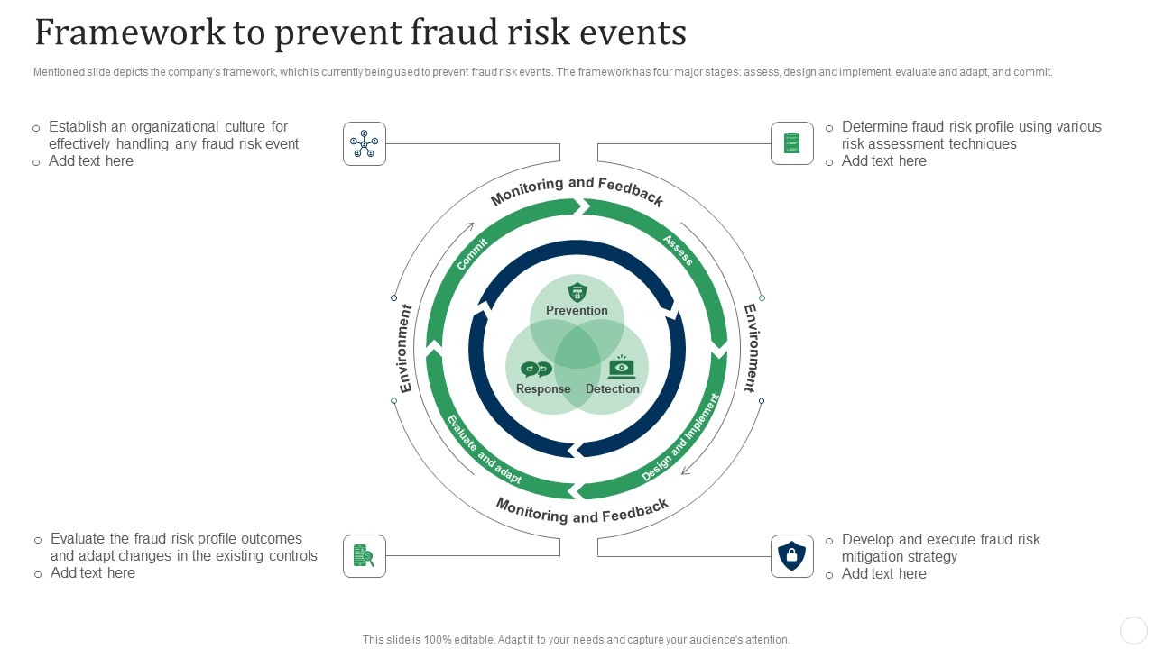 Framework To Prevent Fraud Risk Events Fraud Threat Administration Guide Pictures PDF