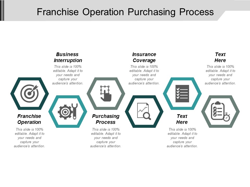 Franchise Operation Purchasing Process Business Interruption Insurance Coverage Ppt PowerPoint Presentation Infographic Template Skills