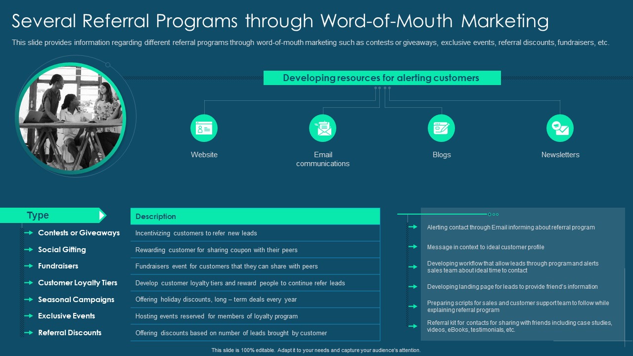 Franchise Promotion And Advertising Playbook Several Referral Programs Through Word Of Mouth Marketing Graphics PDF