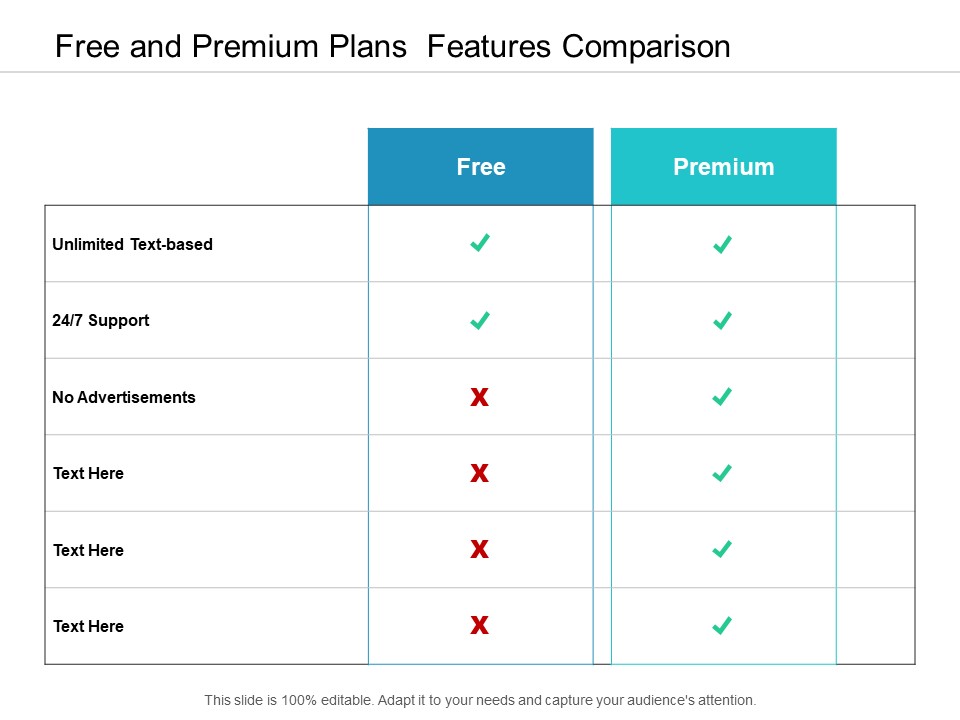 Free And Premium Plans Features Comparison Ppt Powerpoint Presentation Slides Template