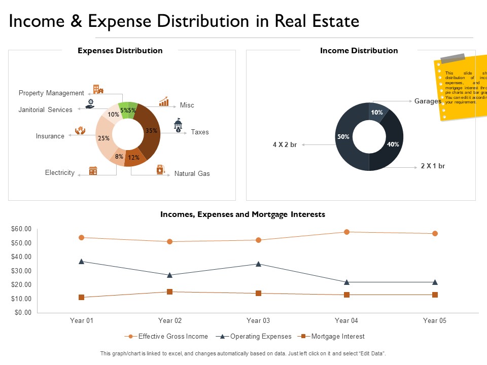 Freehold Property Business Plan Income And Expense Distribution In Real Estate Ppt PowerPoint Presentation Ideas Background Image PDF