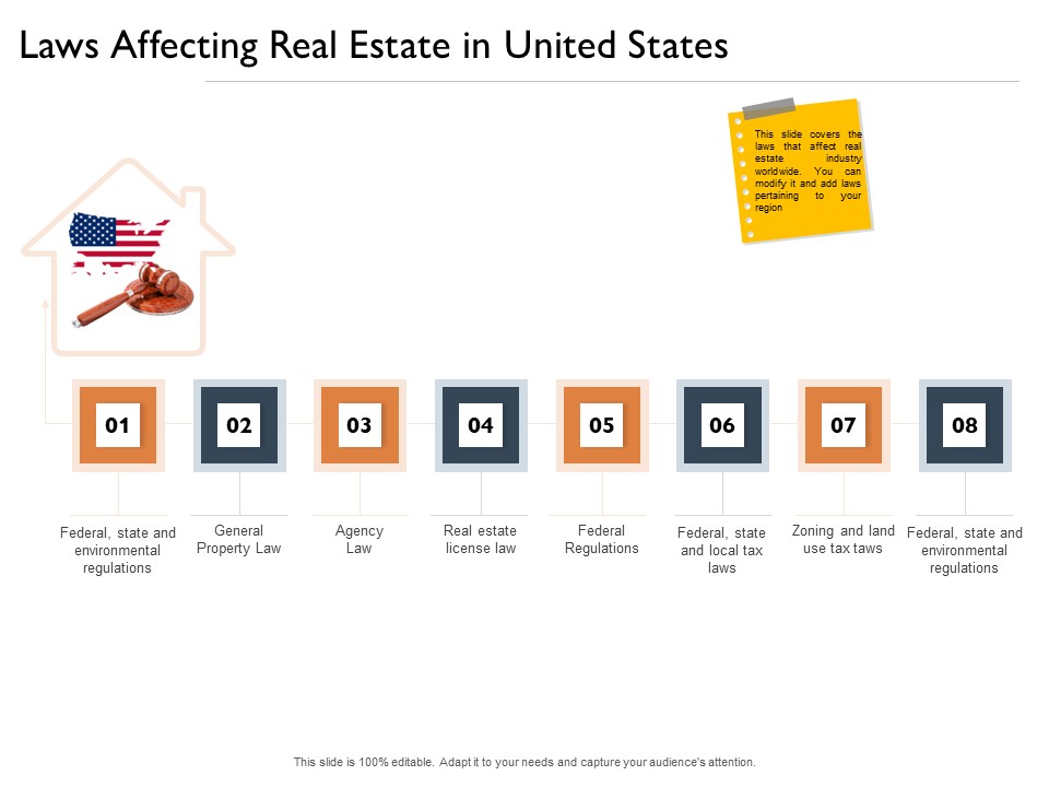 Freehold Property Business Plan Laws Affecting Real Estate In United States Ppt PowerPoint Presentation Styles Slide PDF