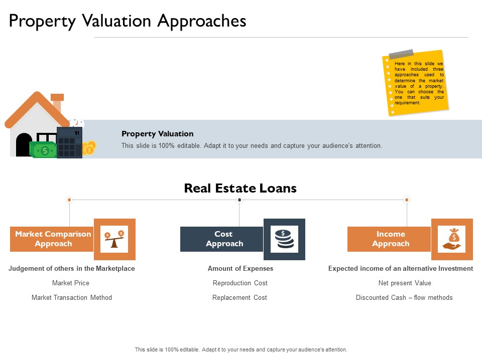Freehold Property Business Plan Property Valuation Approaches Ppt Outline Templates PDF