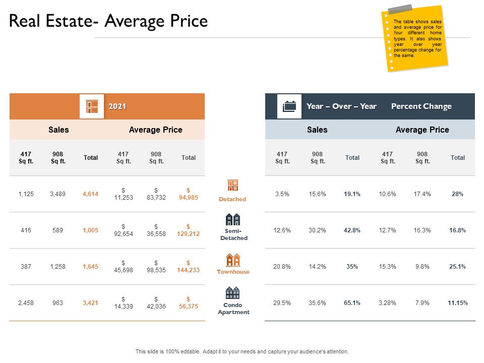 Freehold Property Business Plan Real Estate Average Price Ppt Portfolio Backgrounds PDF