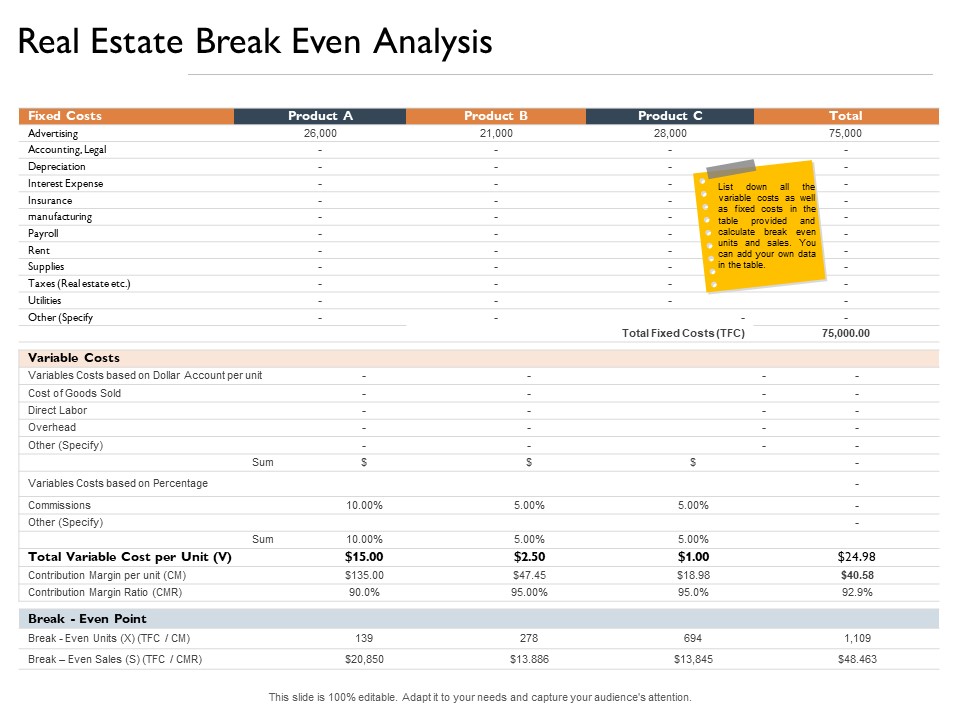 Freehold Property Business Plan Real Estate Break Even Analysis Ppt Shapes PDF
