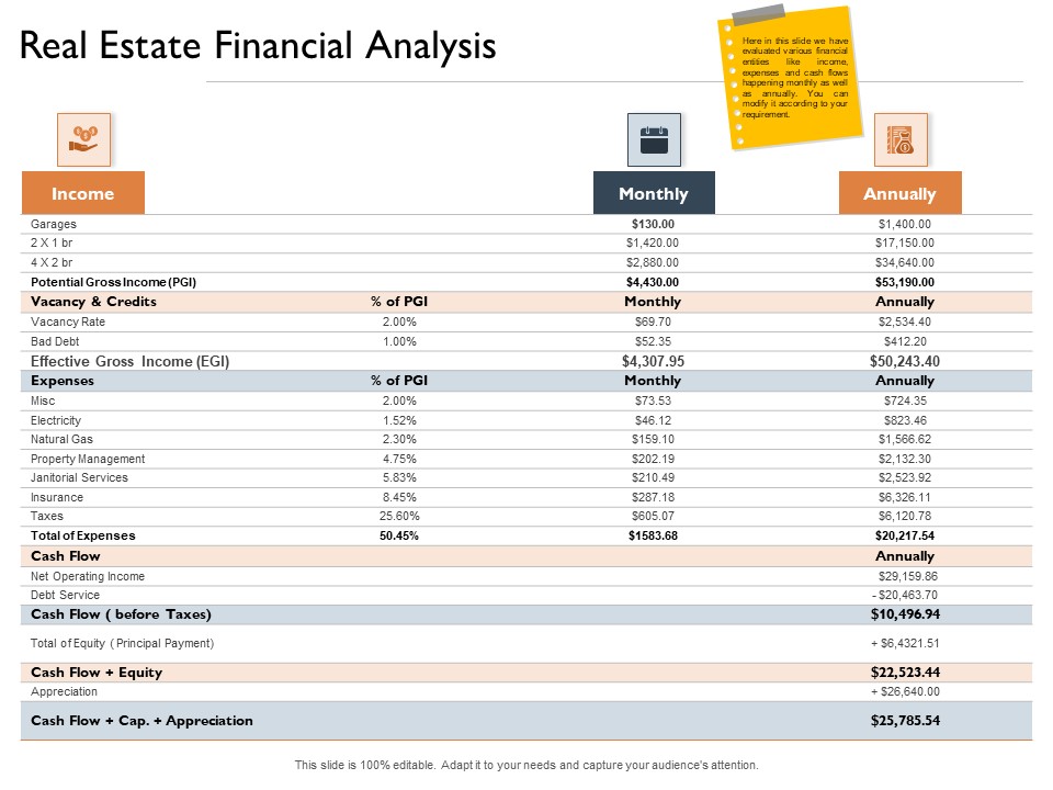 Freehold Property Business Plan Real Estate Financial Analysis Ppt Infographic Template Example Introduction PDF