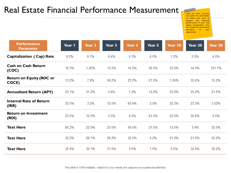 Freehold Property Business Plan Real Estate Financial Performance Measurement Ppt Outline Example Topics PDF