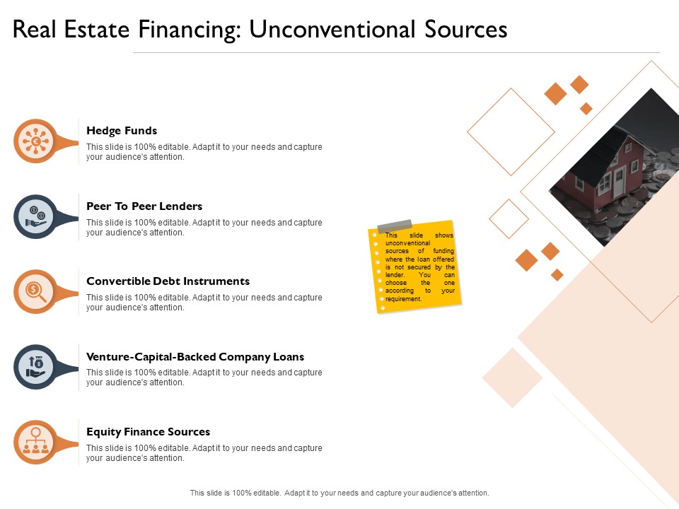 Freehold Property Business Plan Real Estate Financing Unconventional Sources Ppt Infographics Themes PDF