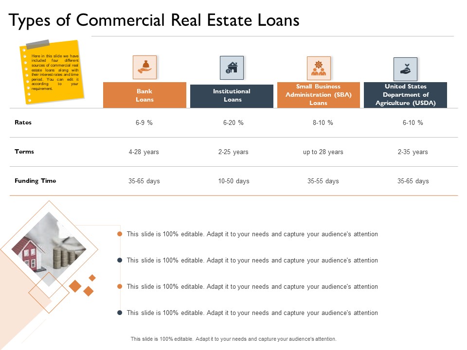 Freehold Property Business Plan Types Of Commercial Real Estate Loans Ppt Icon Example PDF
