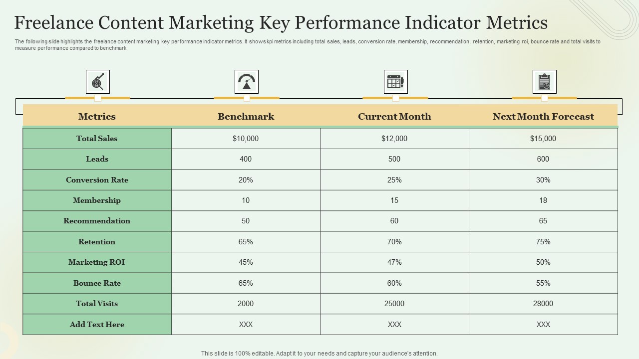 Freelance Content Marketing Key Performance Indicator Metrics Slides PDF