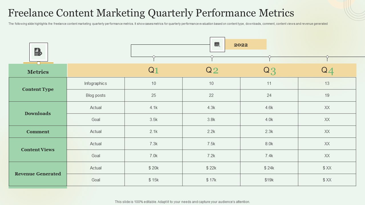 Freelance Content Marketing Quarterly Performance Metrics Sample PDF