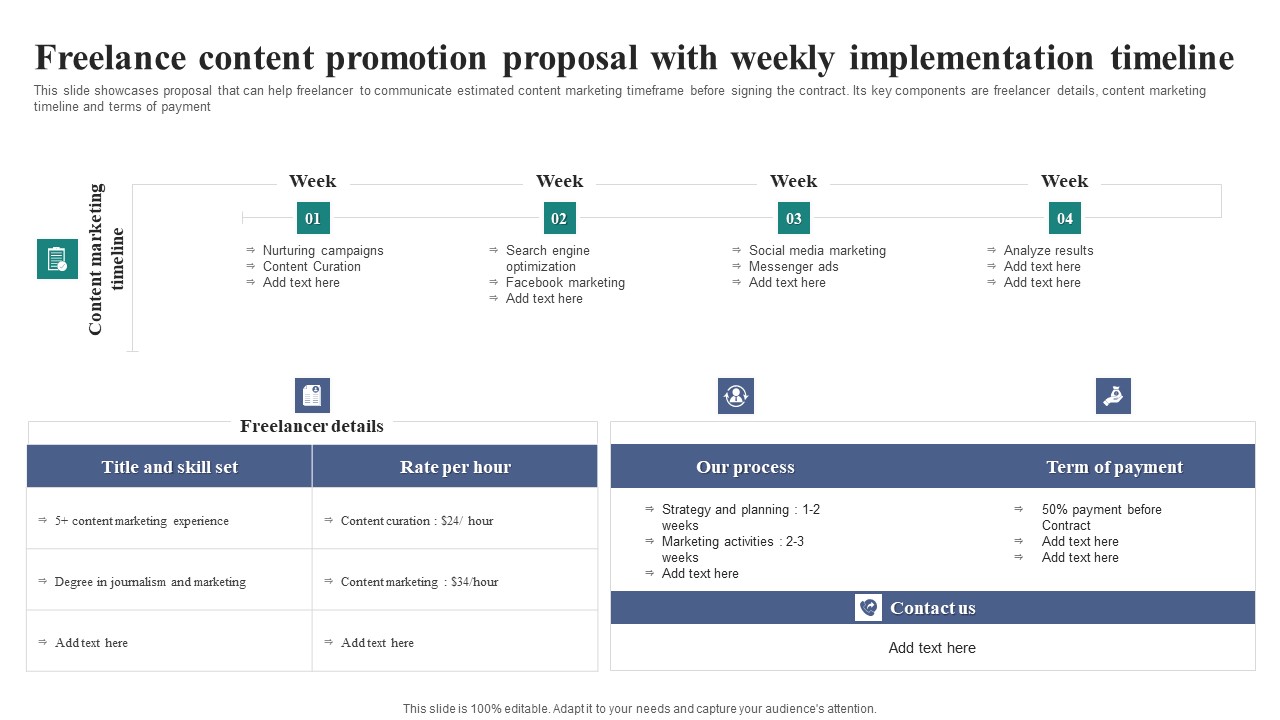 Freelance Content Promotion Proposal With Weekly Implementation Timeline Infographics PDF