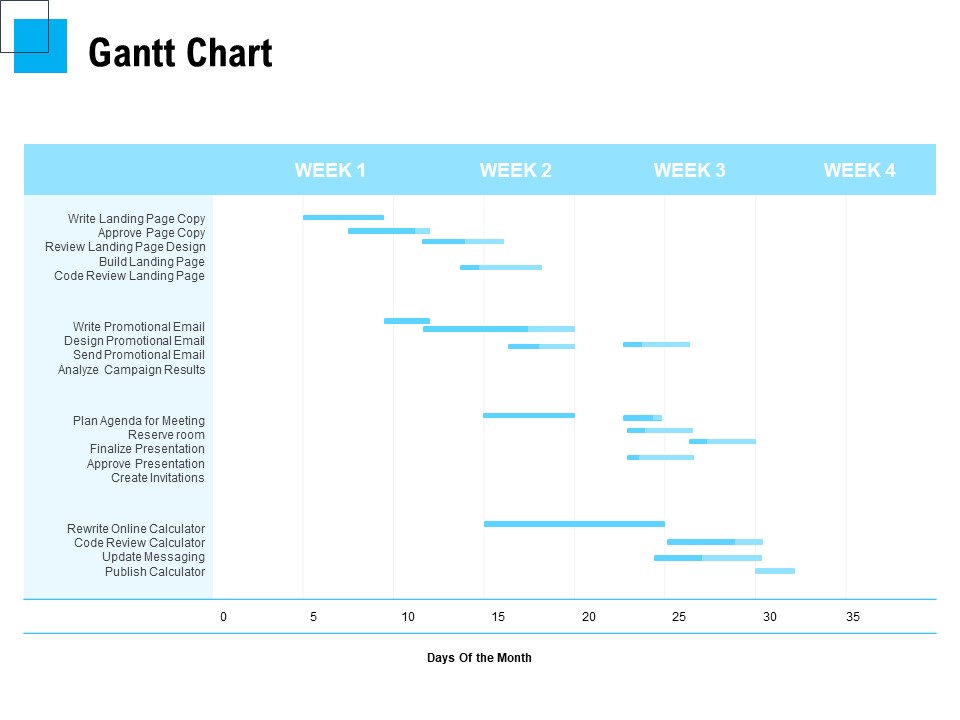 Freelancer RFP Gantt Chart Ppt PowerPoint Presentation Gallery Graphic Tips PDF