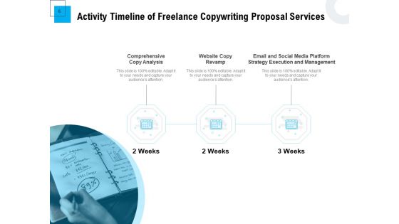 Freelancer RFP Ppt PowerPoint Presentation Complete Deck With Slides