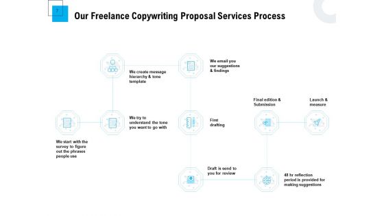 Freelancer RFP Ppt PowerPoint Presentation Complete Deck With Slides
