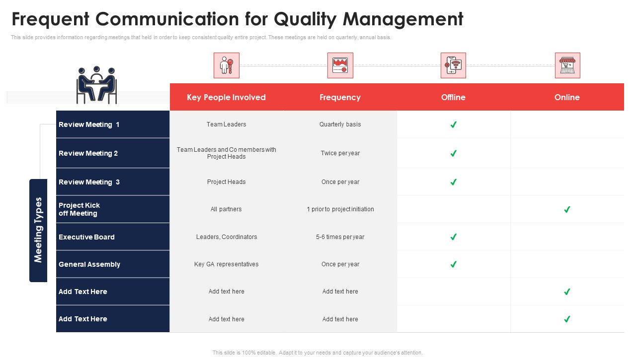 Frequent Communication For Quality Management Application Of Quality Management For Food Processing Companies Infographics PDF
