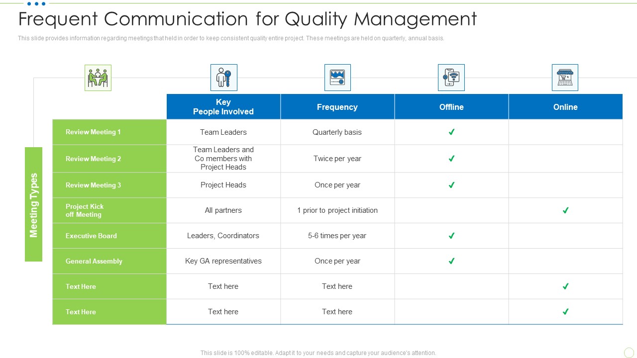 Frequent Communication For Quality Management Food Security Excellence Ppt Portfolio Deck PDF