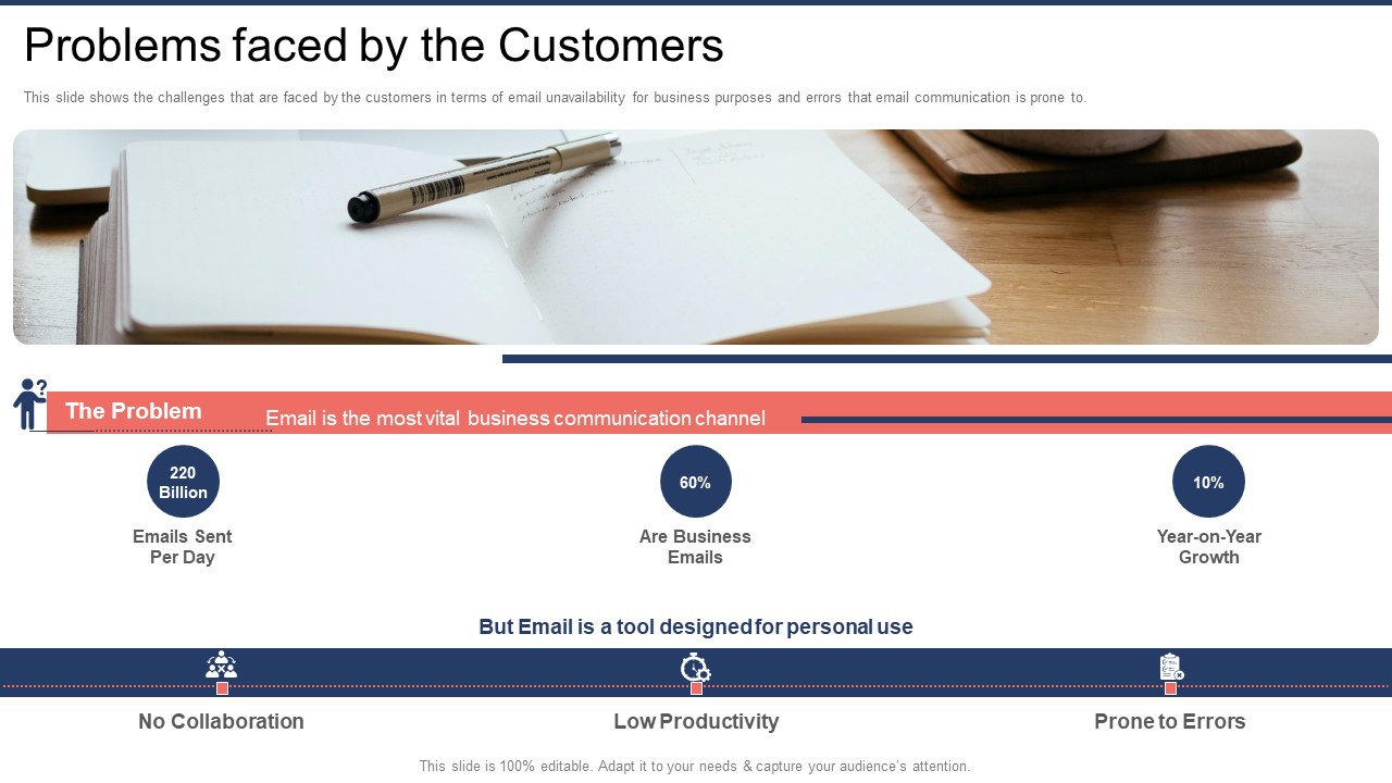 Front Capital Funding Problems Faced By The Customers Ppt Show Gallery PDF