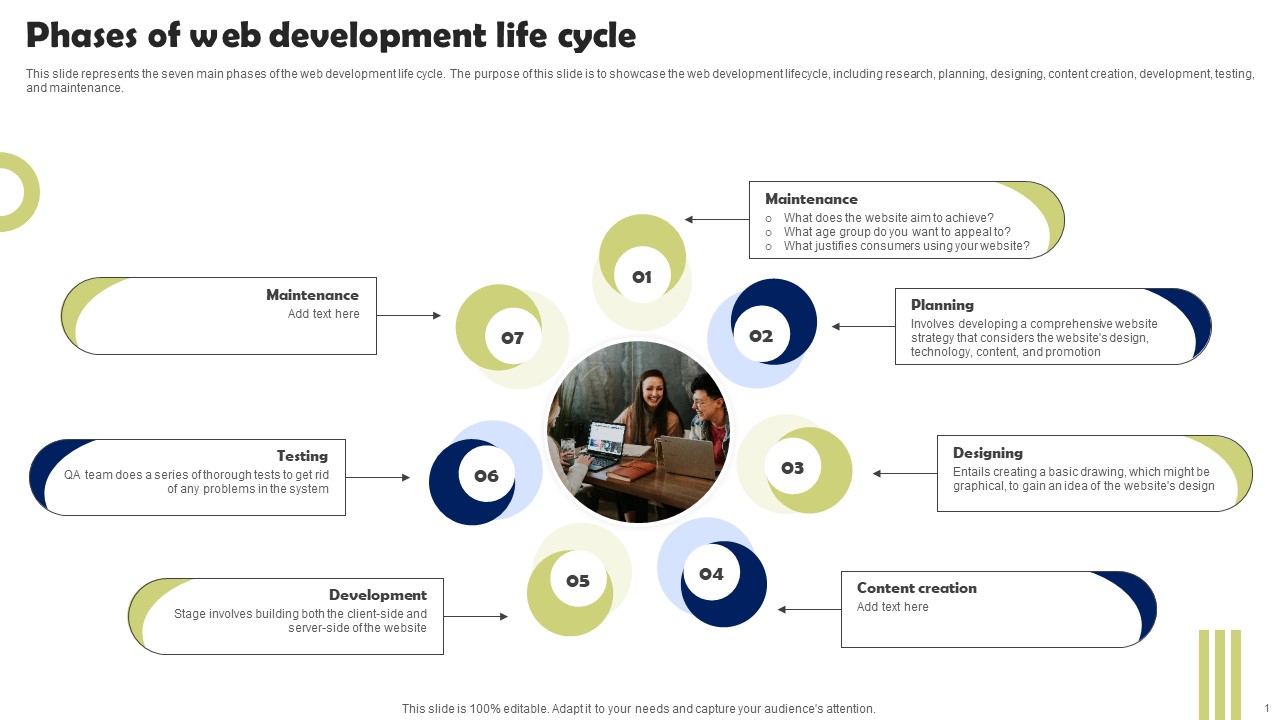 Front End Developer Phases Of Web Development Life Cycle Topics PDF