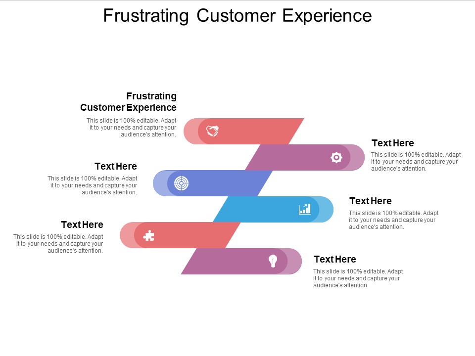 Frustrating Customer Experience Ppt PowerPoint Presentation Infographic Template Examples Cpb Pdf