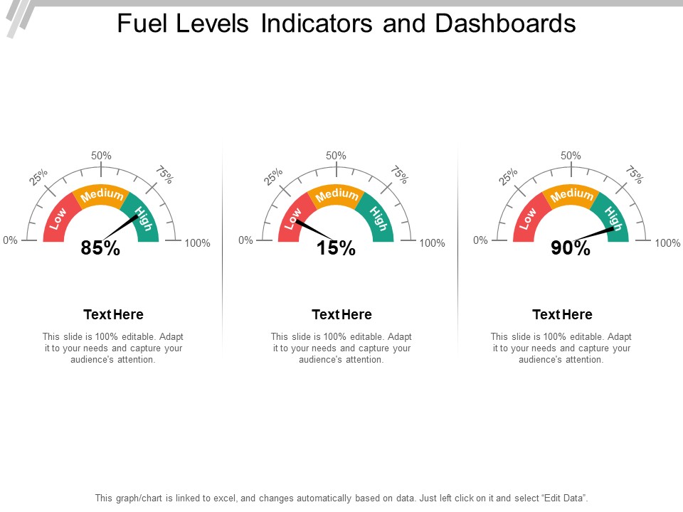 Fuel Levels Indicators And Dashboards Ppt PowerPoint Presentation Outline Skills