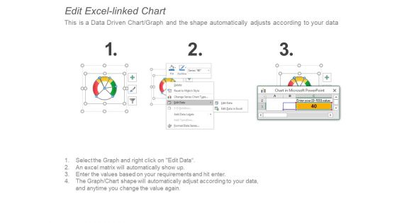 Fuel Levels Indicators And Dashboards Ppt PowerPoint Presentation Outline Skills
