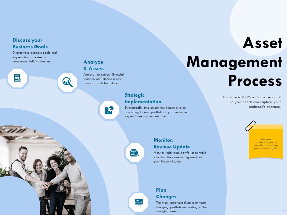 Functional Analysis Of Business Operations Asset Management Process Update Ppt Inspiration Example Topics PDF